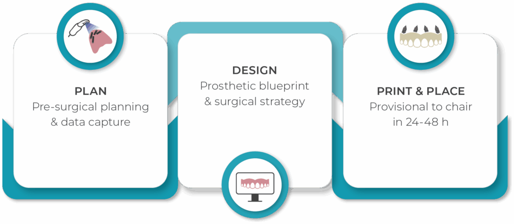 3-step workflow infographic